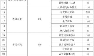 河北省高职单招服务平台登录