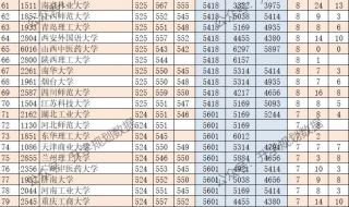 2020年高考成绩排名